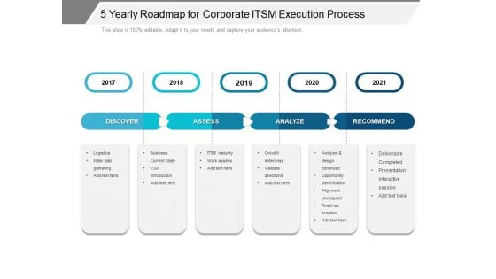 5 Yearly Roadmap For Corporate ITSM Execution Process Summary