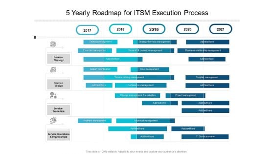 5 Yearly Roadmap For ITSM Execution Process Themes