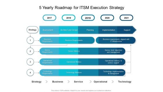 5 Yearly Roadmap For ITSM Execution Strategy Rules