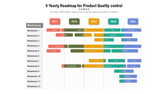 5 Yearly Roadmap For Product Quality Control Elements