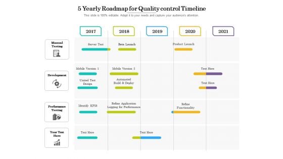 5 Yearly Roadmap For Quality Control Timeline Guidelines 5 Yearly Roadmap For Quality Control Timeline Guidelines