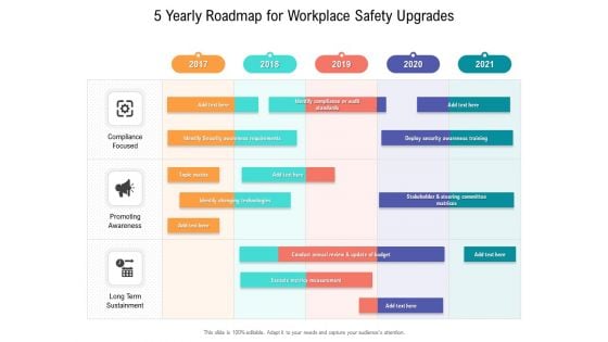 5 Yearly Roadmap For Workplace Safety Upgrades Designs