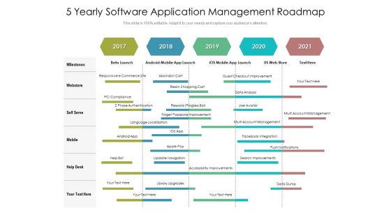 5 Yearly Software Application Management Roadmap Infographics