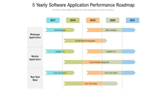 5 Yearly Software Application Performance Roadmap Demonstration