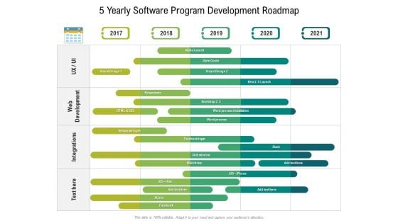 5 Yearly Software Program Development Roadmap Topics