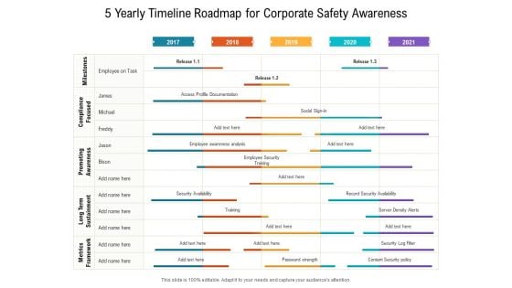 5 Yearly Timeline Roadmap For Corporate Safety Awareness Elements