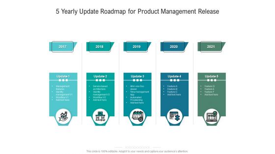 5 Yearly Update Roadmap For Product Management Release Designs