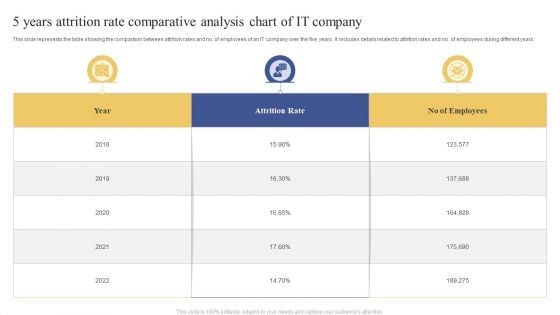 5 Years Attrition Rate Comparative Analysis Chart Of IT Company Ppt Layouts Examples PDF 5 Years Attrition Rate Comparative Analysis Chart Of IT Company Ppt Layouts Examples PDF