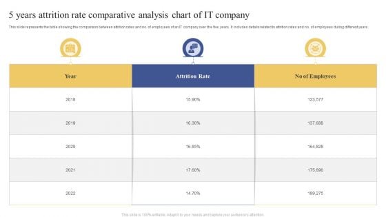 5 Years Attrition Rate Comparative Analysis Chart Of IT Company Ppt Layouts Examples PDF