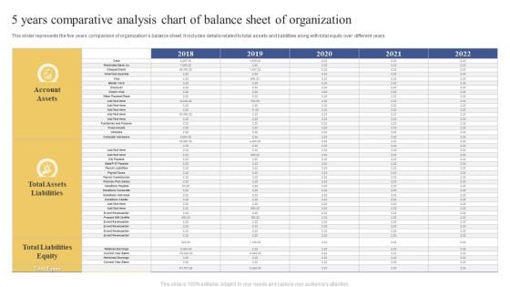 5 Years Comparative Analysis Chart Of Balance Sheet Of Organization Ppt Inspiration Slide PDF