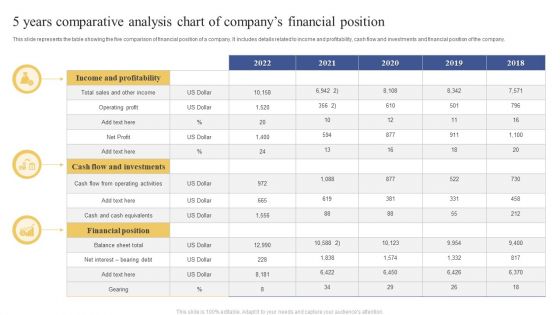 5 Years Comparative Analysis Chart Of Companys Financial Position Ppt Layouts Structure PDF