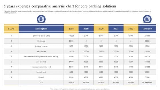 5 Years Expenses Comparative Analysis Chart For Core Banking Solutions Ppt Portfolio Clipart Images PDF 5 Years Expenses Comparative Analysis Chart For Core Banking Solutions Ppt Portfolio Clipart Images PDF