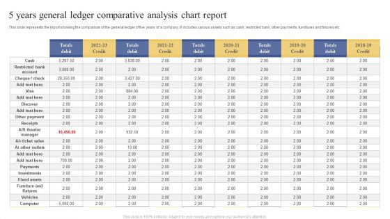 5 Years General Ledger Comparative Analysis Chart Report Ppt Model Slide PDF