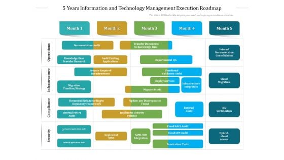 5 Years Information And Technology Management Execution Roadmap Portrait