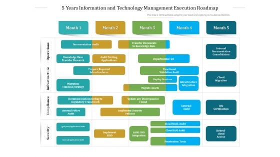 5 Years Information And Technology Management Execution Roadmap Portrait 5 Years Information And Technology Management Execution Roadmap Portrait