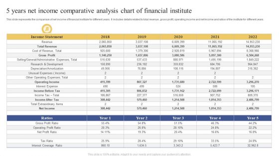 5 Years Net Income Comparative Analysis Chart Of Financial Institute Ppt Show Designs PDF