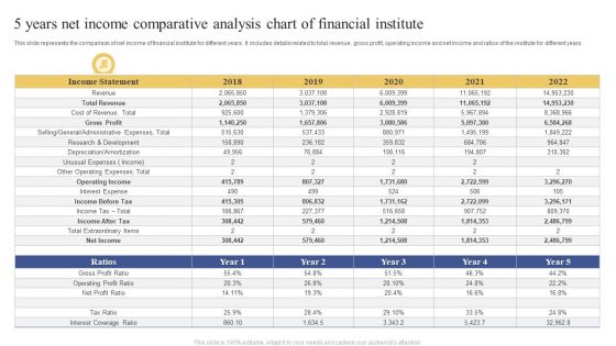 5 Years Net Income Comparative Analysis Chart Of Financial Institute Ppt Show Designs PDF 5 Years Net Income Comparative Analysis Chart Of Financial Institute Ppt Show Designs PDF