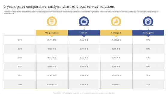 5 Years Price Comparative Analysis Chart Of Cloud Service Solutions Brochure PDF