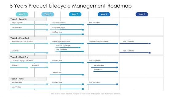 5 Years Product Lifecycle Management Roadmap Formats