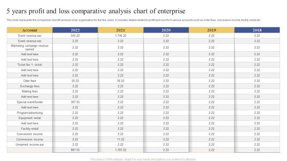 5 Years Profit And Loss Comparative Analysis Chart Of Enterprise Ppt Icon Graphics PDF