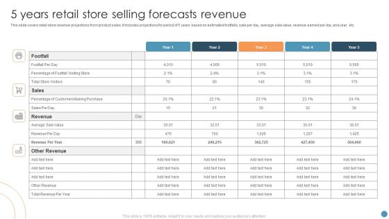 5 Years Retail Store Selling Forecasts Revenue Formats PDF