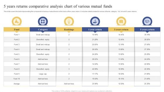 5 Years Returns Comparative Analysis Chart Of Various Mutual Funds Ppt Slides Microsoft PDF 5 Years Returns Comparative Analysis Chart Of Various Mutual Funds Ppt Slides Microsoft PDF