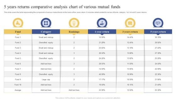 5 Years Returns Comparative Analysis Chart Of Various Mutual Funds Ppt Slides Microsoft PDF