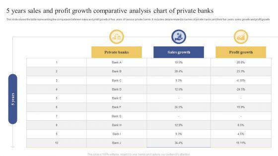 5 Years Sales And Profit Growth Comparative Analysis Chart Of Private Banks Infographics PDF