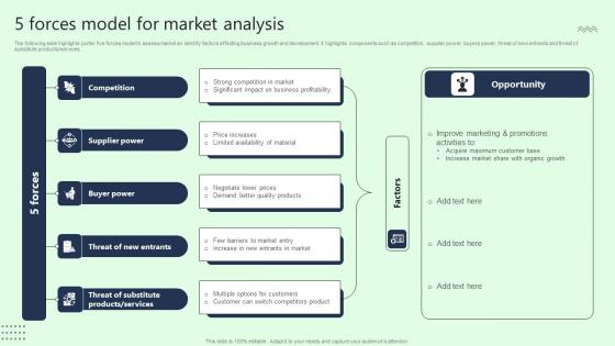 5 Forces Model For Market Analysis Formats Pdf 5 Forces Model For Market Analysis Formats Pdf