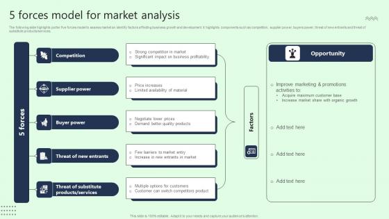 5 Forces Model For Market Analysis Formats Pdf