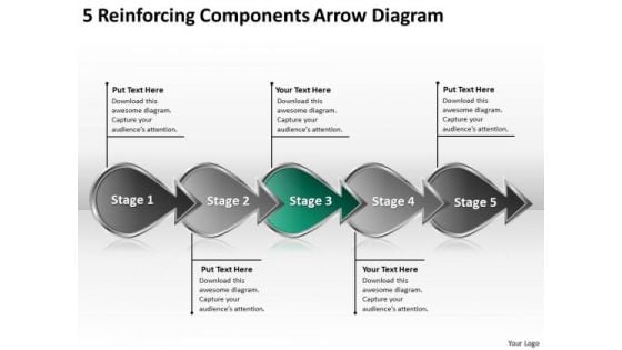 5 Reinforcing Components Arrow Diagram Flowchart Business Prototyping PowerPoint Slides