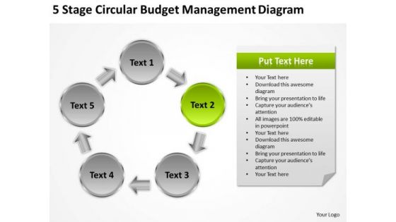 5 Stage Circular Budget Management Diagram What Is Business Plan PowerPoint Slides