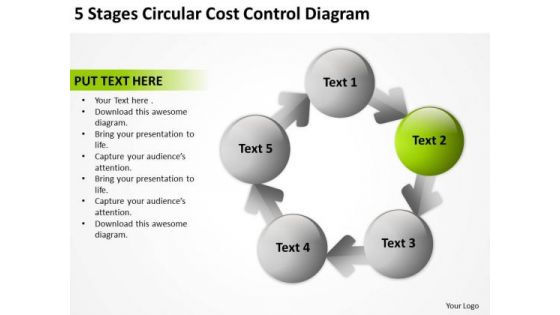 5 Stages Circular Cost Control Diagram Business Plan Proposal PowerPoint Templates