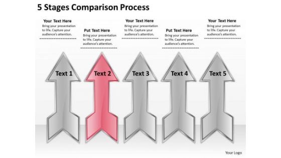 5 Stages Comparison Process How To Write Business Plan PowerPoint Slides