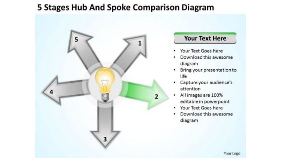 5 Stages Hub And Spoke Comparison Diagram Writing Business Plan PowerPoint Slides