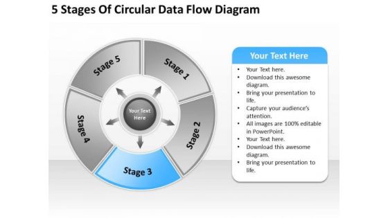 5 Stages Of Circular Data Flow Diagram Business Plans PowerPoint Slides