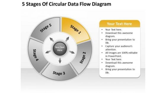 5 Stages Of Circular Data Flow Diagram Constructing Business Plan PowerPoint Slides