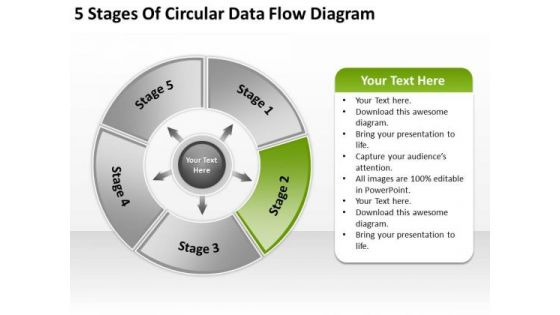 5 Stages Of Circular Data Flow Diagram Ppt Business Plan PowerPoint Templates