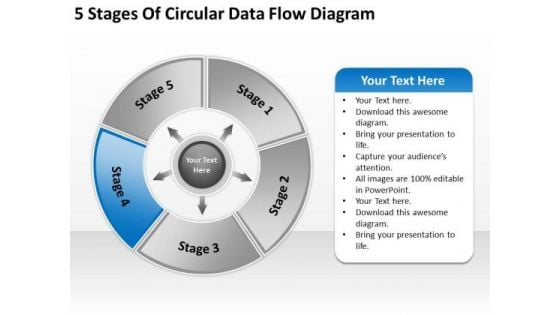 5 Stages Of Circular Data Flow Diagram Steps To Writing Business Plan PowerPoint Templates