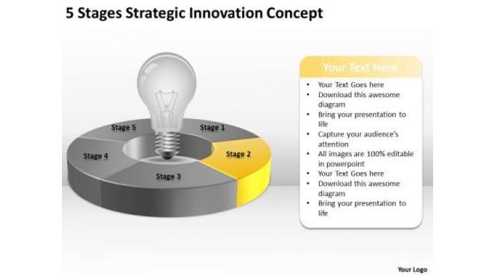 5 Stages Strategic Innovation Concept How Do Start Business Plan PowerPoint Templates