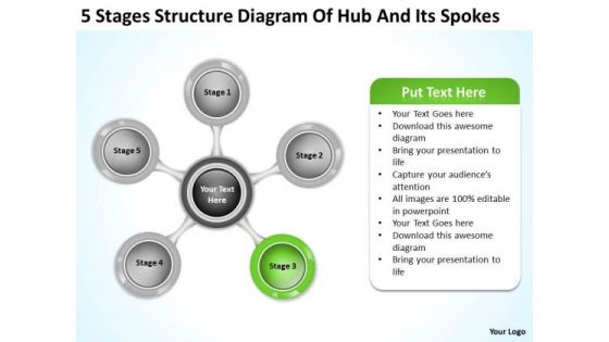 5 Stages Structure Diagram Of Hub And Its Spokes Online Business Plans PowerPoint Slides