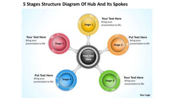 5 Stages Structure Diagram Of Hub And Its Spokes Retail Business Plan PowerPoint Templates