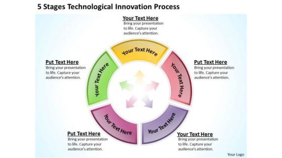 5 Stages Technological Innovation Process Business Plan Template Pages PowerPoint Templates