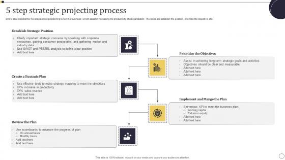 5 Step Strategic Projecting Process Rules Pdf