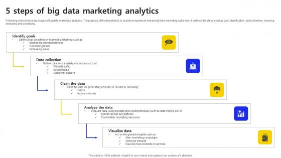 5 Steps Of Big Data Marketing Analytics Ppt Outline Example File PDF