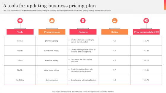 5 Tools For Updating Business Pricing Plan Summary Pdf