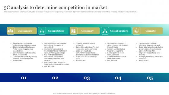 5c Analysis To Determine Competition Marketing And Promotion Automation Background Pdf 5c Analysis To Determine Competition Marketing And Promotion Automation Background Pdf