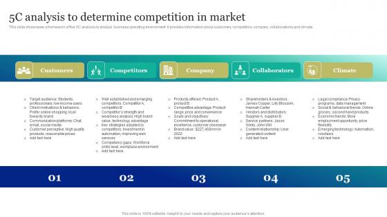 5c Analysis To Determine Competition Marketing And Promotion Automation Background Pdf