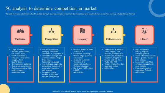 5C Analysis To Determine Strategic Guide For Marketing Program Demonstration Pdf