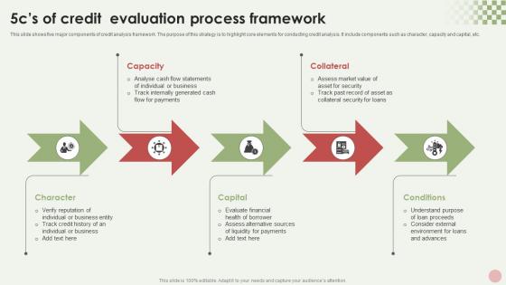 5cs Of Credit Evaluation Process Framework Mockup Pdf